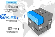 サービス紹介：業務イノベーションコンサルティング