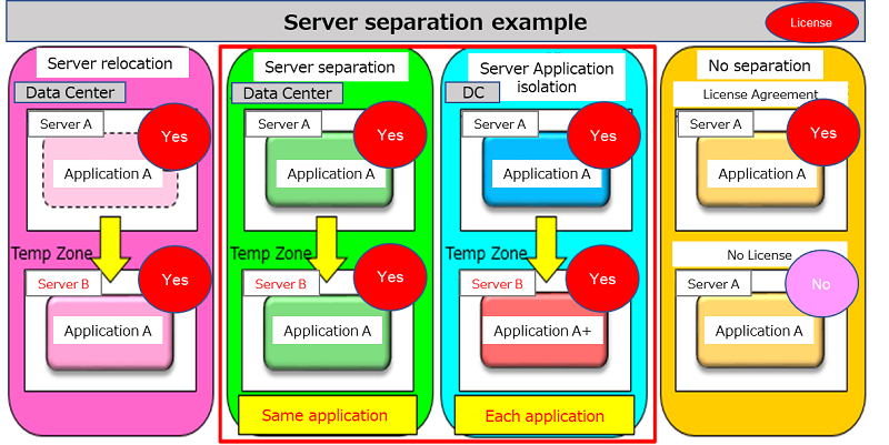 M and A service model