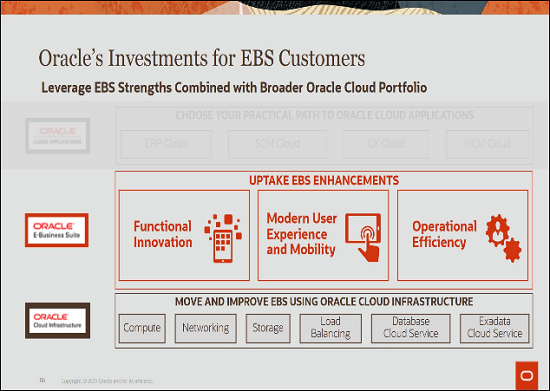 Oracle E-Business Suite: Enterprise command center
