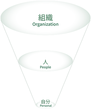 image of Management Philosophy / Brand
