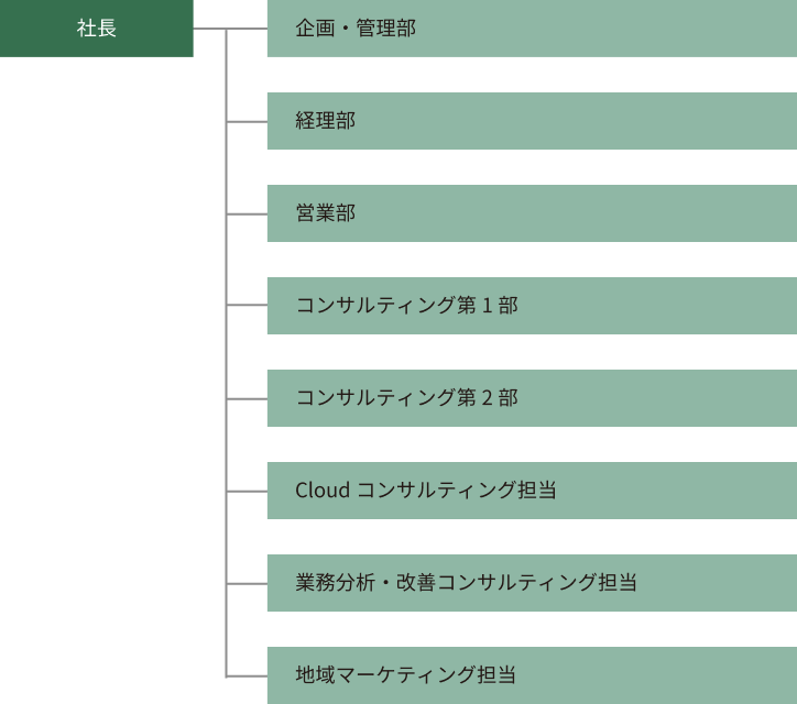 会社概要のイメージ画像