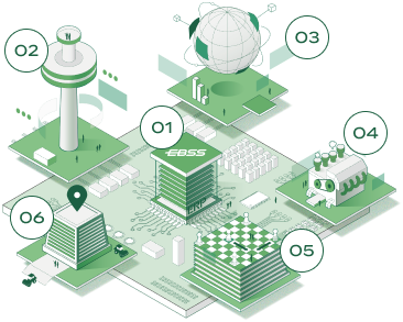 EBSS’s Strengths ERP Implementation、Project Management、Global Project、DX Strategy、IT Strategy、Management Strategy and Business Process Improvement