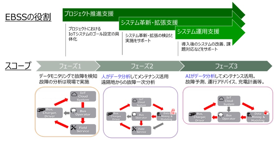 EBSSの役割