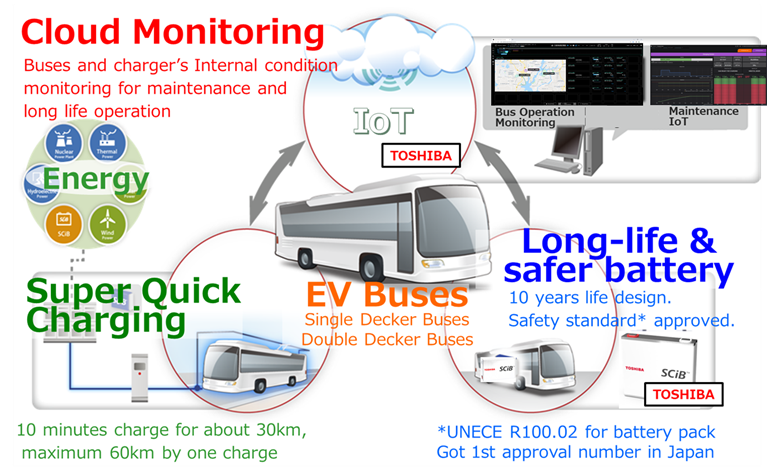 NEDO_Cloud Monitoring