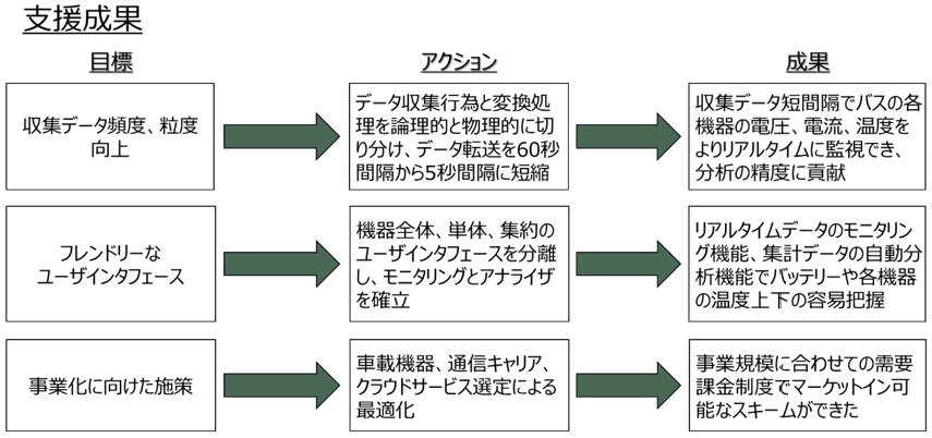 NEDO 支援成果