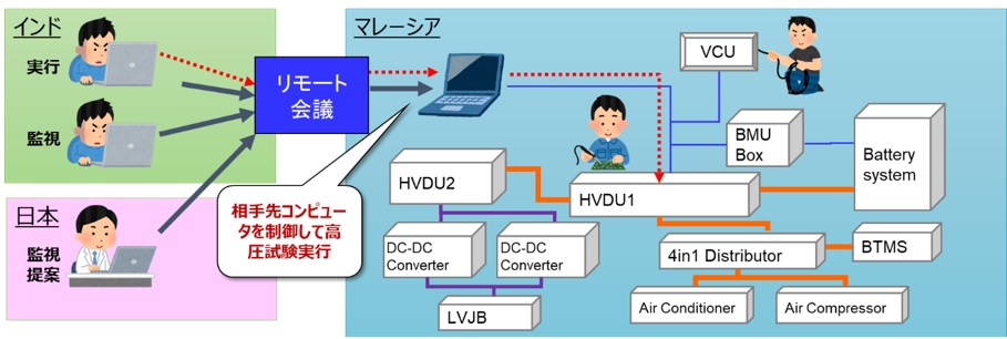 COVID-19パンデミックとの闘い