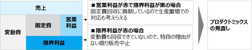 活動成果とポイント