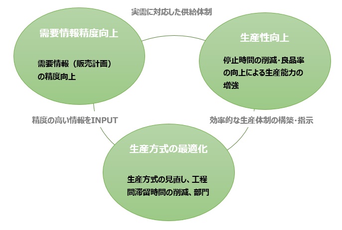 活動成果とポイント