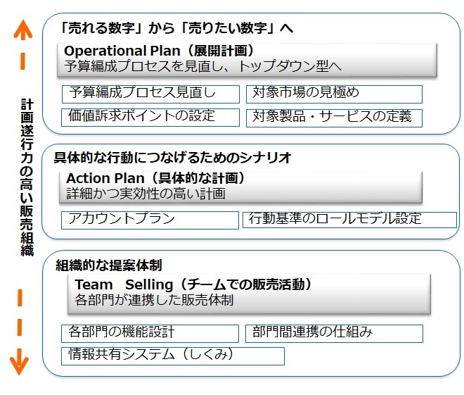 活動成果とポイント