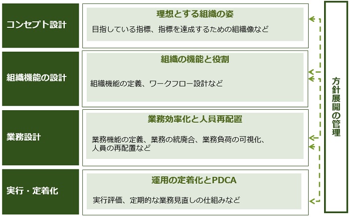 活動成果とポイント
