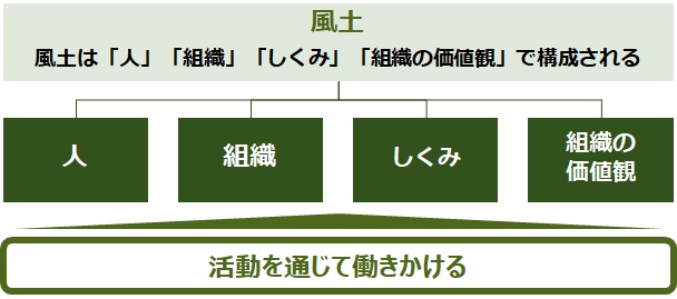 活動成果とポイント