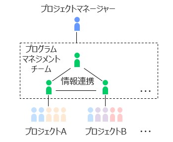 チーム