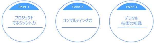 DXマネジメント