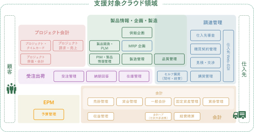 EBSSの得意な領域のイメージ画像