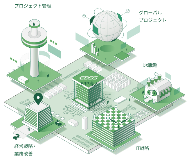 EBSSが提供できる価値のイメージ画像